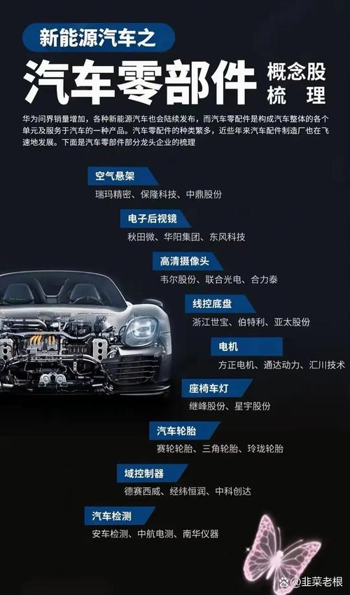 汽车零配件是构成汽车整体的各个单元及服务于汽车的一种产品